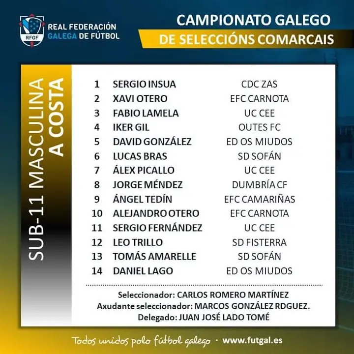 Plantel Seleccion da Costa 1