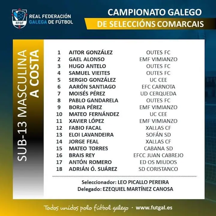 Plantel Seleccion da Costa 2