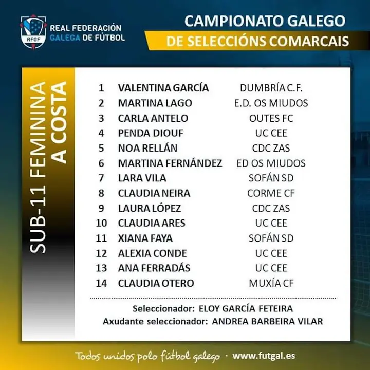 Plantel Seleccion da Costa 3