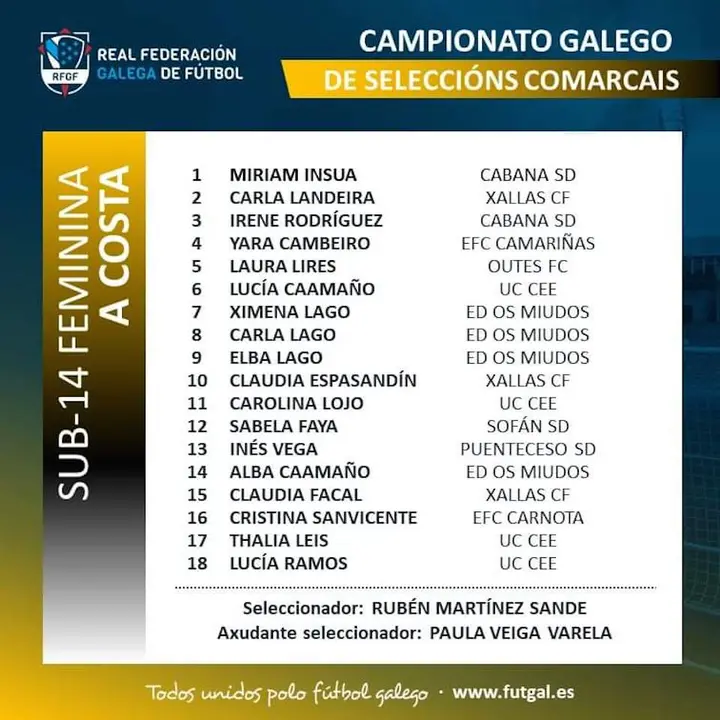 Plantel Seleccion da Costa 4