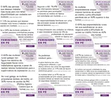 Datos de Feminismo en Pe sobre a desigualdade copia