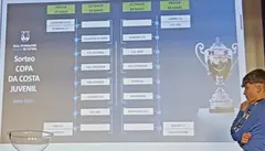 Copa da Costa Xuvenil 2026
