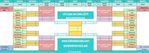 Copa da Costa 2019 - Copa da Costa 2019 copia