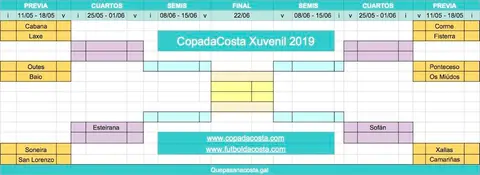 Copa da Costa Xuvenil 2019