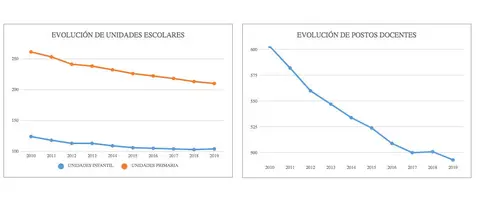 Recortes no Ensino na Costa da Morte 2019