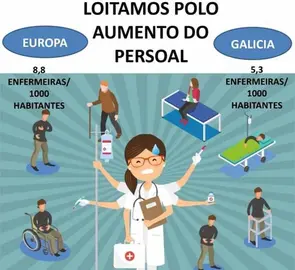 12 meses 12 loitas Enfermeiras en Loita ratio enfermeira-habitante