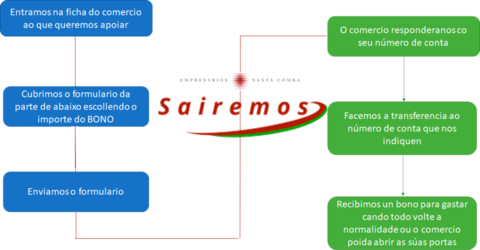 Xuntos sairemos Santa COmba