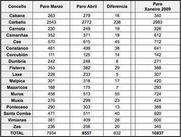 Paro COSTA DA MORTE Abril 2020