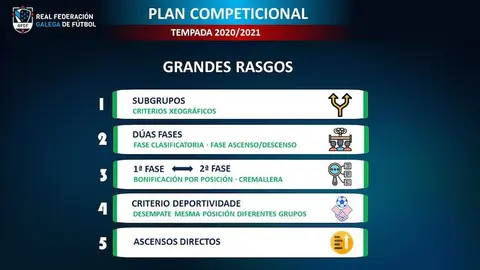 Plan Competicional para Futgal 2020-2021