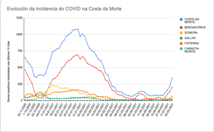 Captura de pantalla 2021-07-21 a las 13.33.19