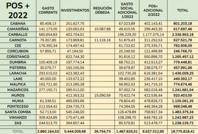 POS Costa da Morte 2023