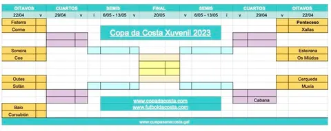 Copa da Costa 2023 - Copa Xuvenil copia