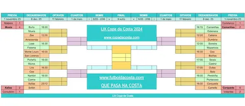 Copa da Costa 2024 - Copia de Copa Masc copia