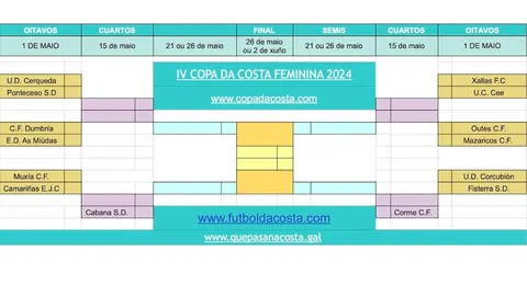 Copa da Costa 2024 - Copa da Costa FEM copia