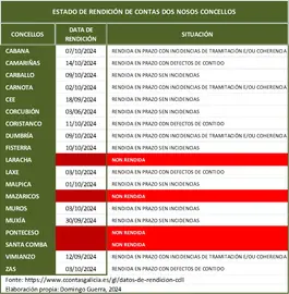 Rendición de Contas 2023