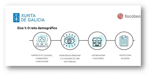 INFOGRAFÍA reto demografico QPC