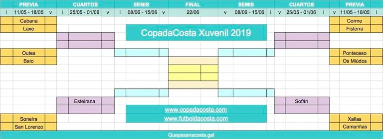 Copa da Costa Xuvenil 2019