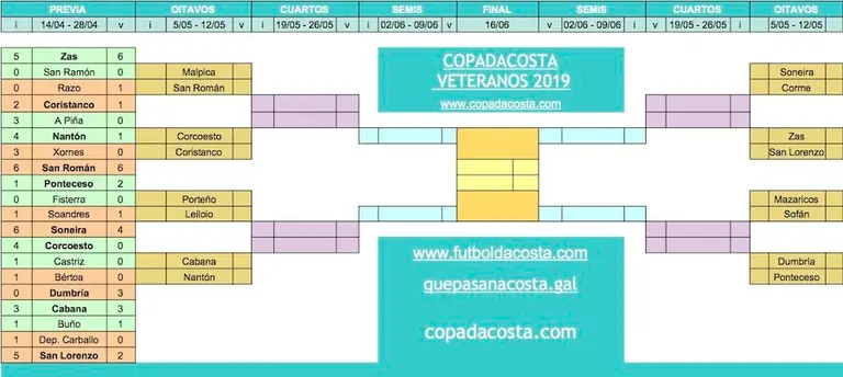 Copa da Costa 2019 - CopadaCosta Vet. copia