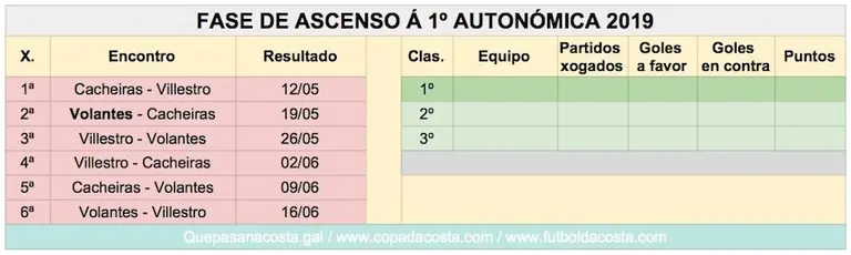 Copa da Costa 2019 - Fase de Ascenso a Primeira Autonomica-Volantes