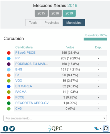 Widget cos resultados das Eleccions Xerais 2019 na Costa da Morte 2