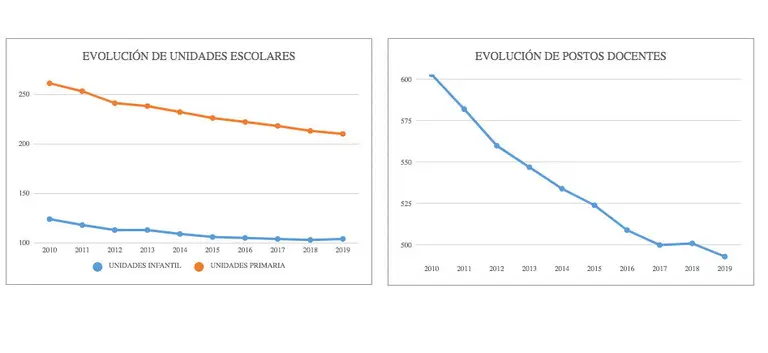 Recortes no Ensino na Costa da Morte 2019