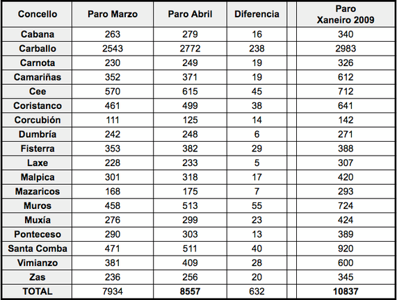 Paro COSTA DA MORTE Abril 2020