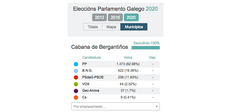 resultados cabana