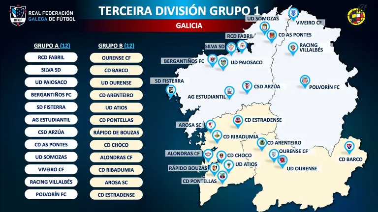 Terceira Division 20-21