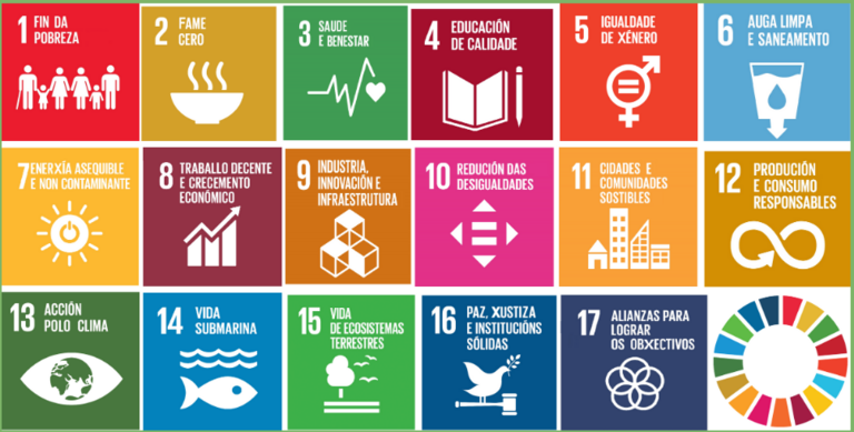 Obxectivos de Desenvolvento Sostible da ONU