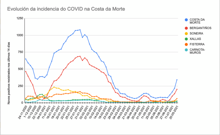 Captura de pantalla 2021-07-21 a las 13.33.19