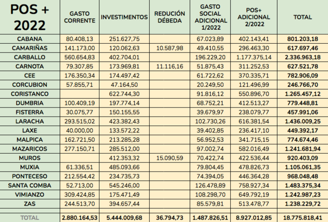 POS Costa da Morte 2023