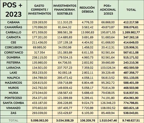 POS Costa da Morte 2023 CADRO