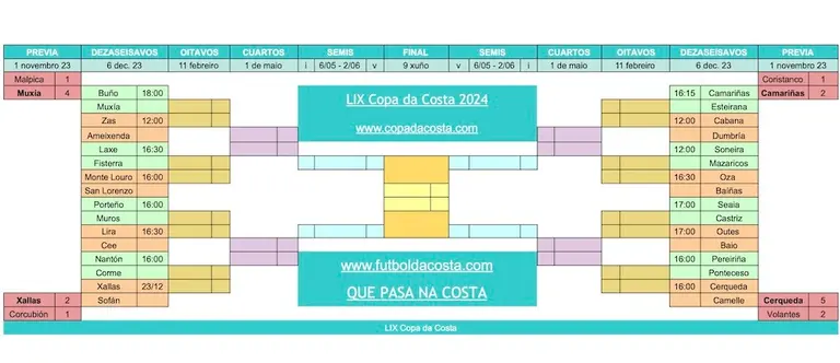 Copa da Costa 2024 - Copia de Copa Masc copia