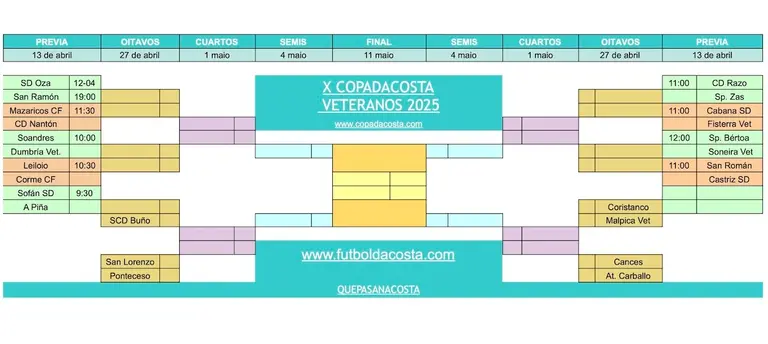Copa da Costa 2025 - Copa Vet (1) copia