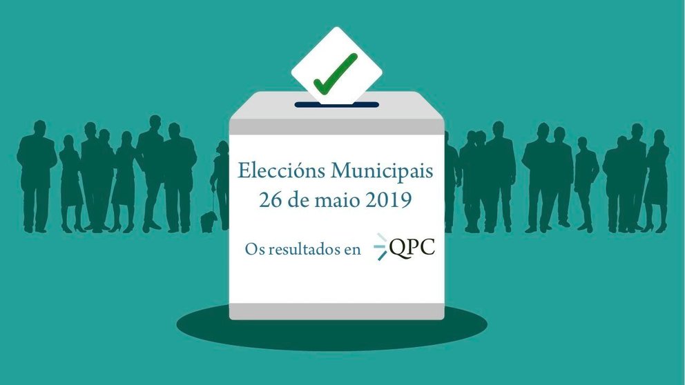 Resultados Eleccions Municipais 2019 Costa da Morte