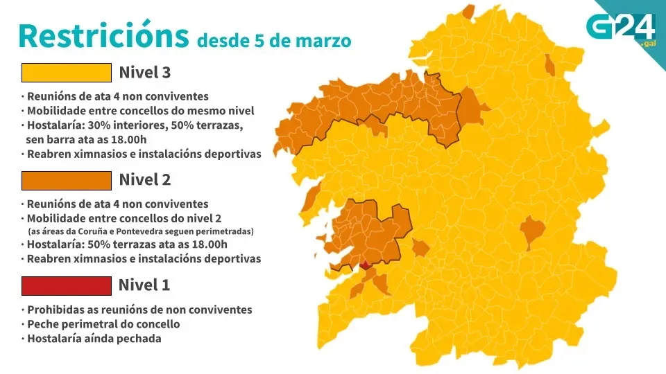 Mapa restricions
