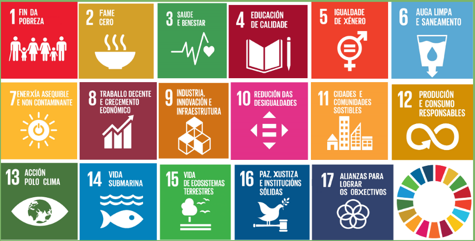 Obxectivos de Desenvolvento Sostible da ONU