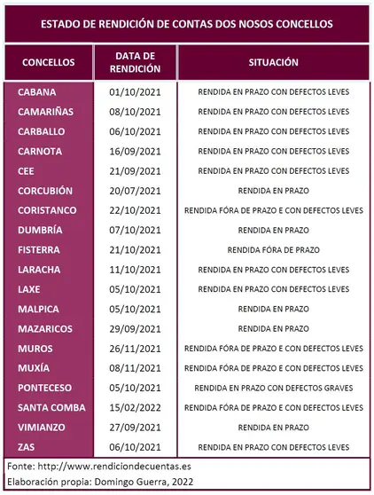 Táboa rendición