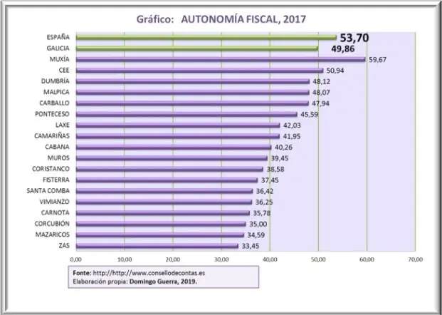 Autonomia Fiscal dos Concellos da Costa da Morte copia