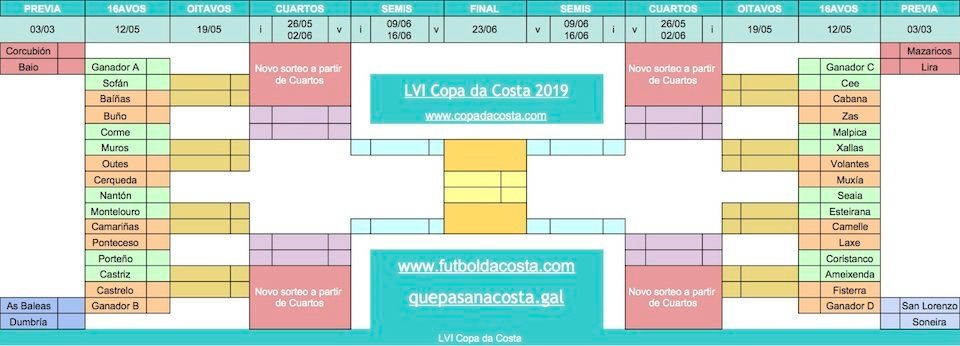 Copa da Costa 2019 - Copa da Costa 2019 copia