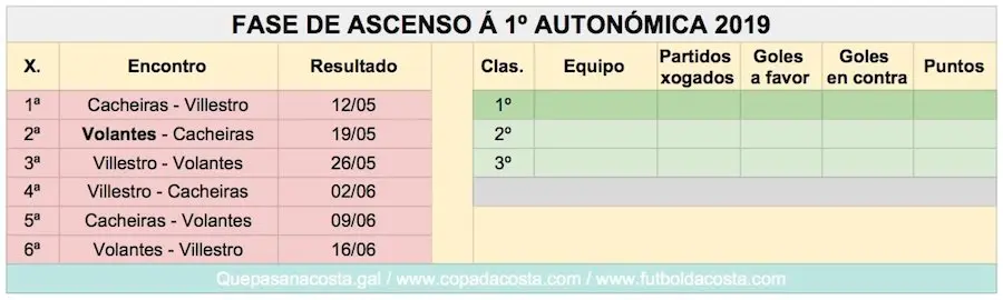 Copa da Costa 2019 - Fase de Ascenso a Primeira Autonomica-Volantes