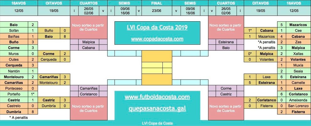 Copa da Costa 2019 - CopadaCosta copia