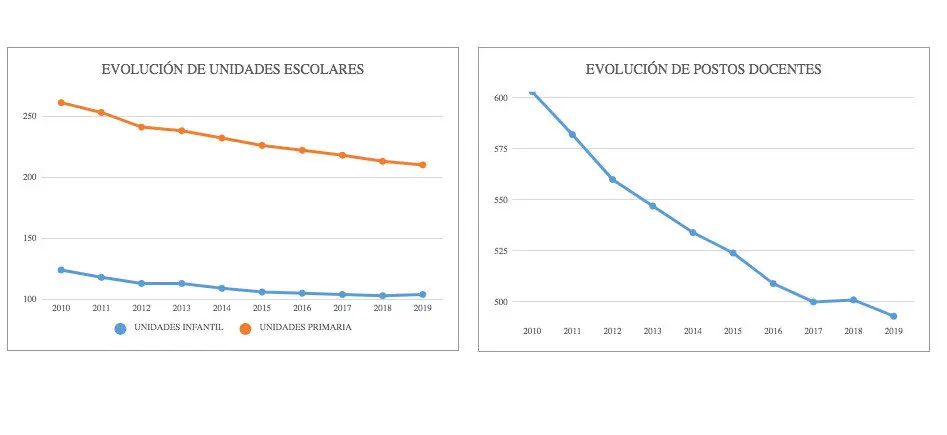 Recortes no Ensino na Costa da Morte 2019