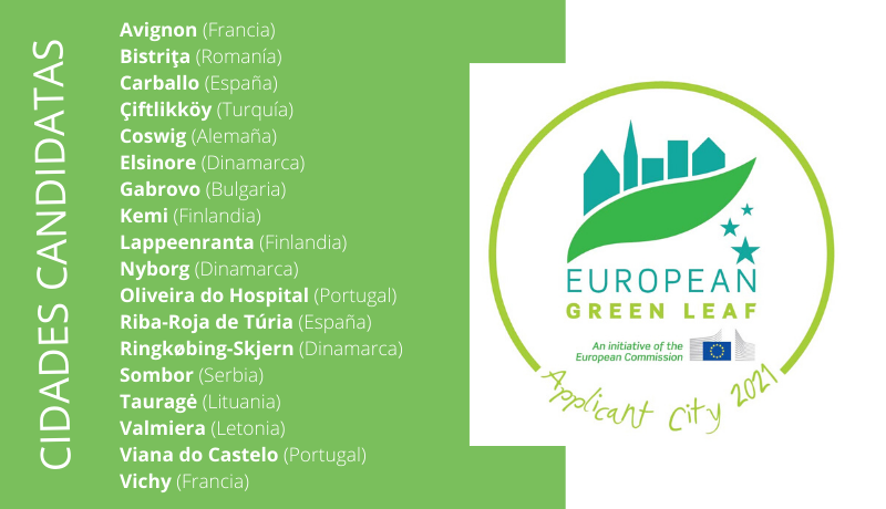 Cidades candidatas á European Green Leaf.