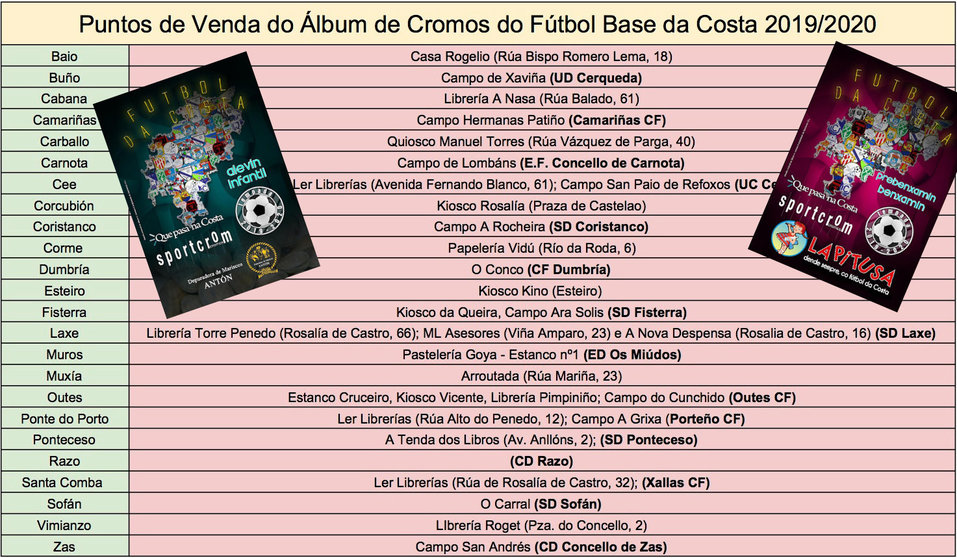 Puntos de Venda Album Cromos Futbol Base da Costa 2020