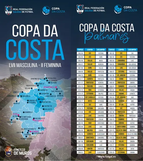 Sorteo Copa da Costa 2020 en Muros