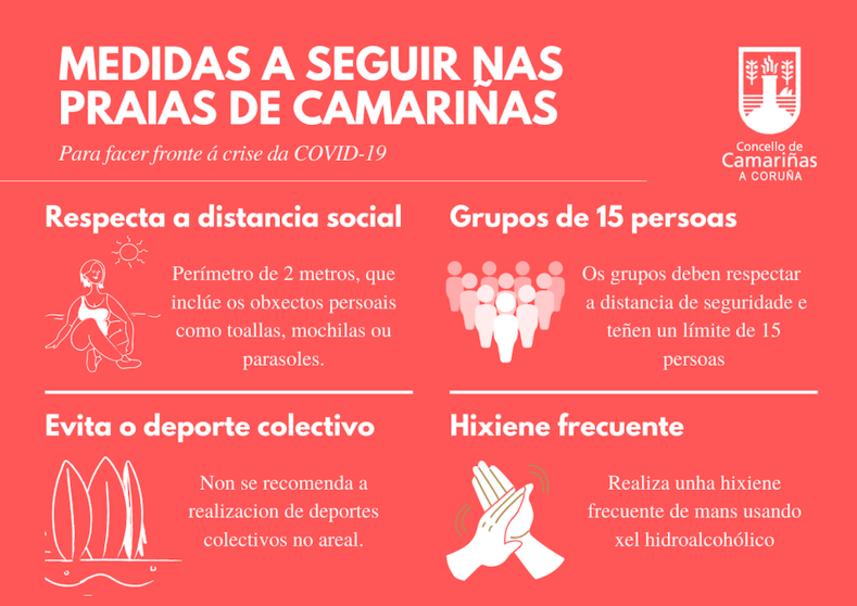 mEDIDAS A SEGUIR NAS PRAIAS DE CAMARIÑAS