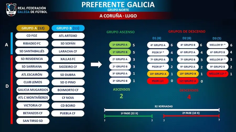 Preferente Norte 2020-2021