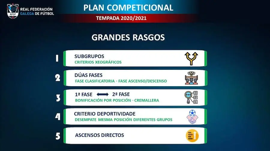 Plan Competicional para Futgal 2020-2021