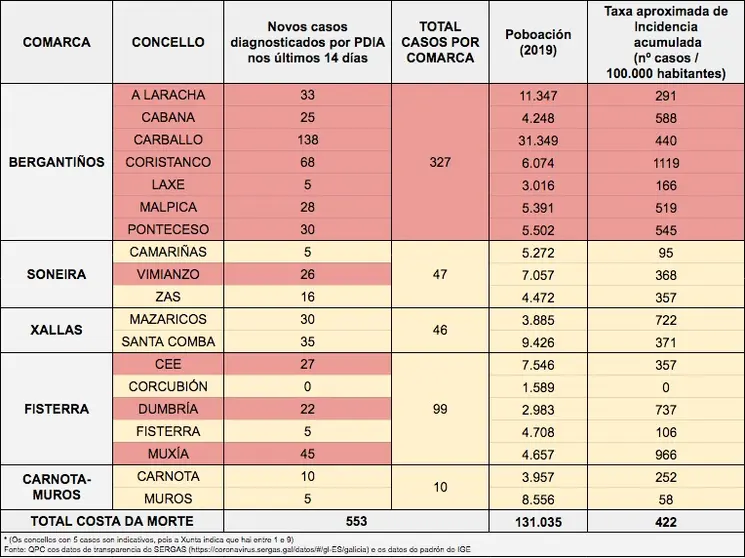 Datos incidencia coronavirus 30-11-2020